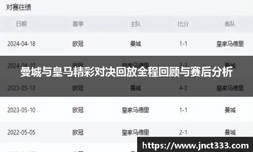 曼城与皇马精彩对决回放全程回顾与赛后分析